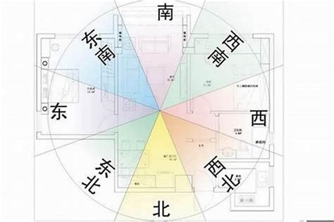 風水 床的位置